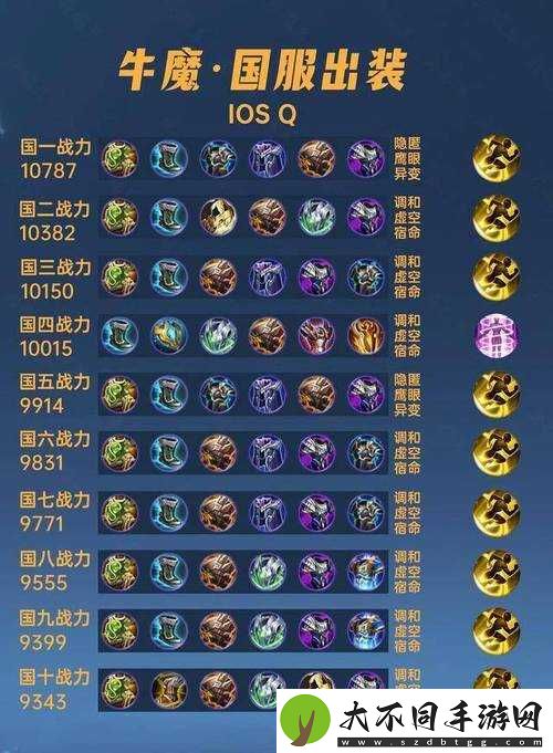 王者荣耀S6赛季牛魔如何出装才能制霸全场