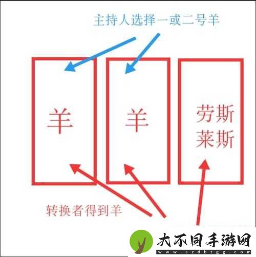 开三门玩法图大揭秘：究竟有何独特之处？快来一探究竟