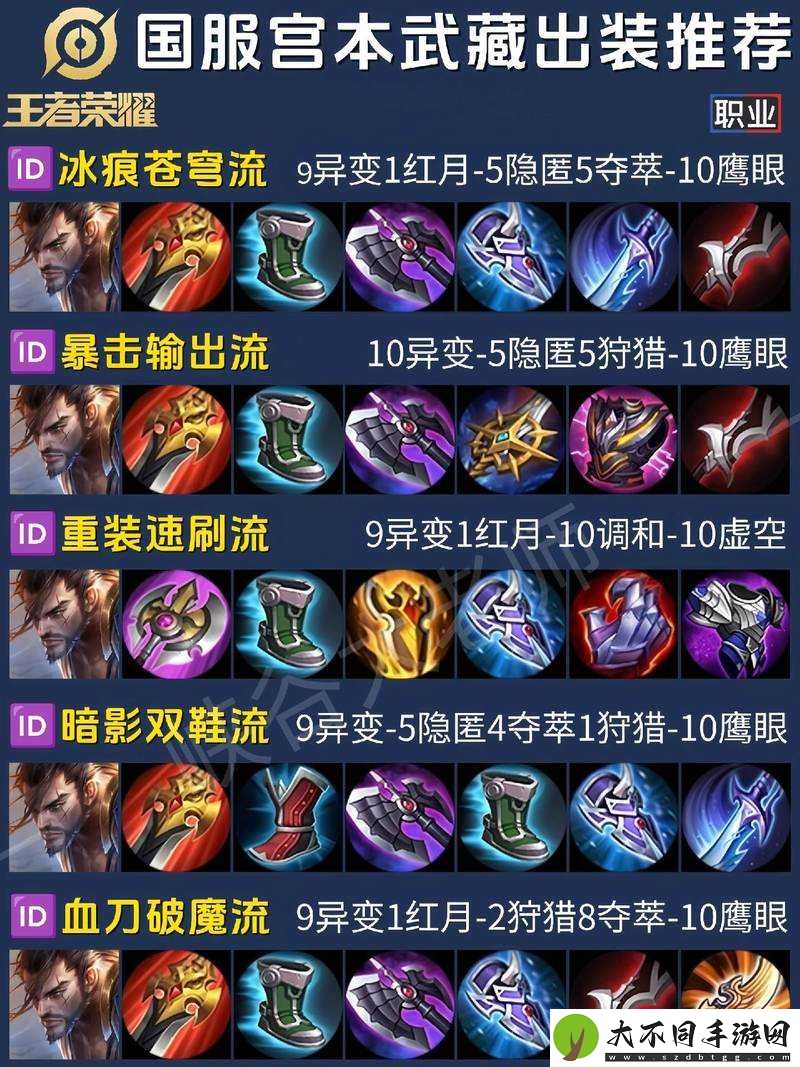 FGO宫本武藏究竟有多强