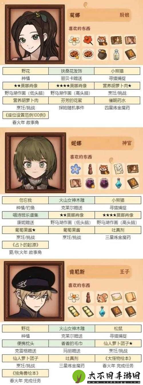 火山女儿莫娜的喜好之谜
