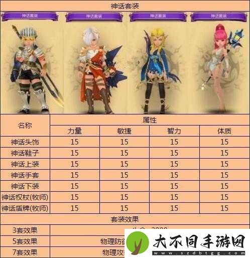 龙之谷手游装备如何搭配