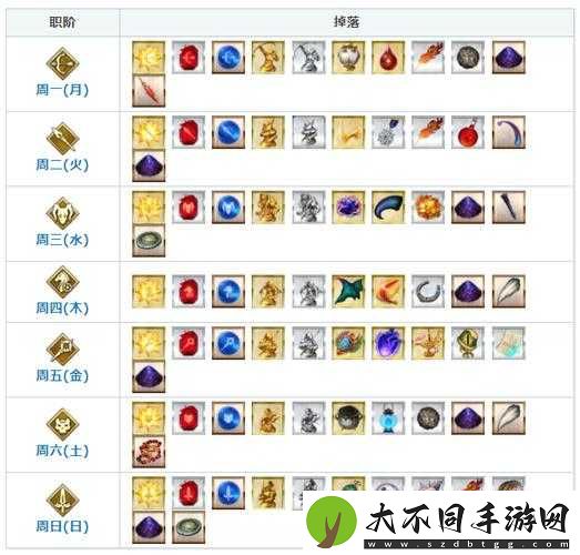 FGO玩家必看