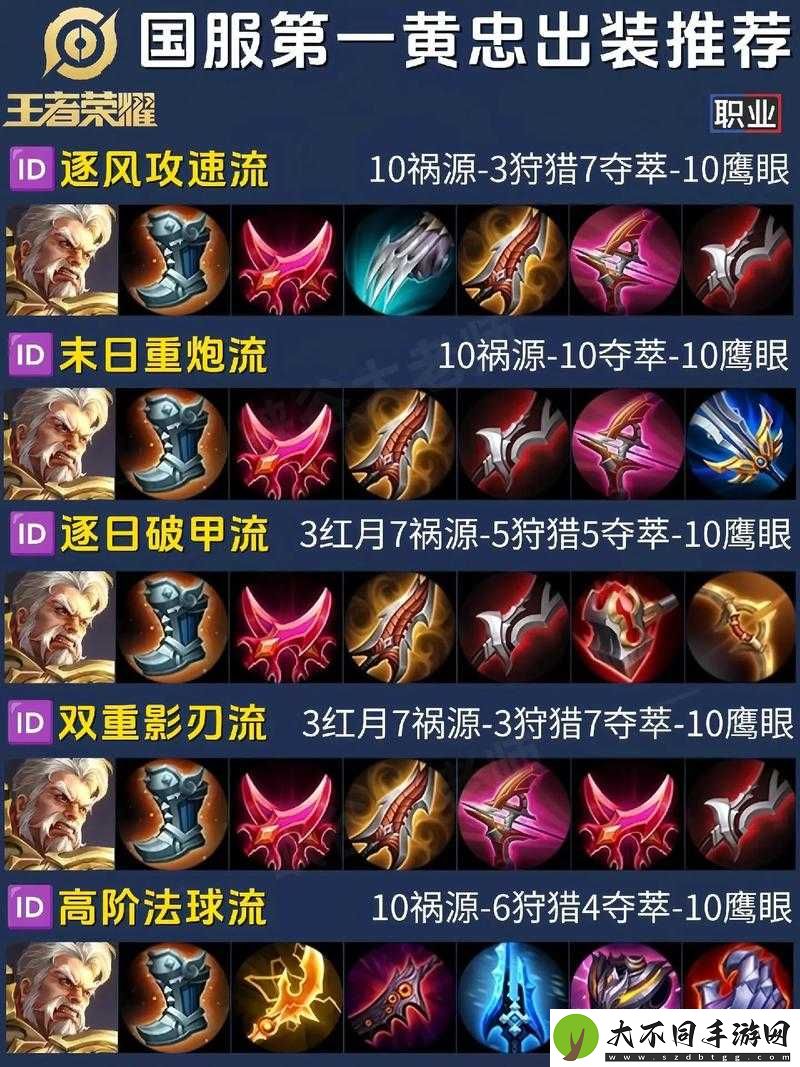 王者荣耀S6赛季黄忠如何出装并高效管理资源登顶射手之王