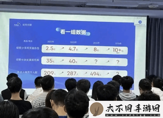 充电宝公司494名员工年入超百万