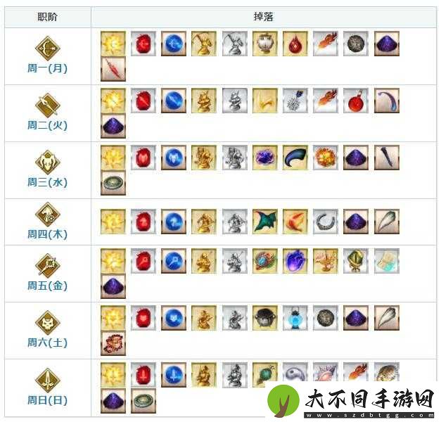 FGO玩家必看