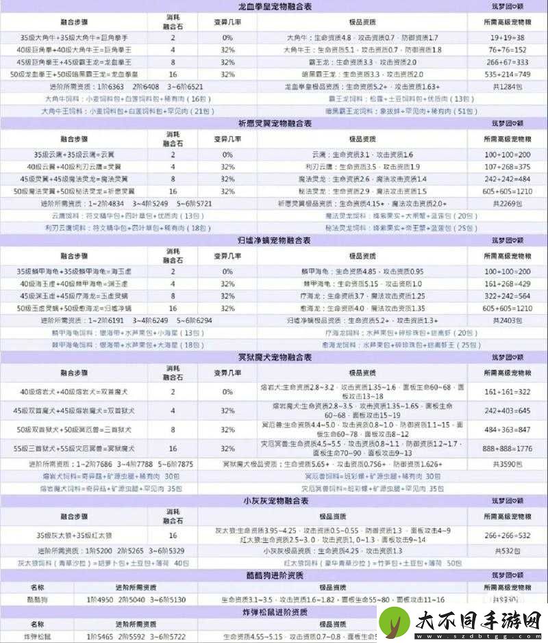 如何在创造与魔法游戏中找到进入神秘魔法星之间的具体方法？