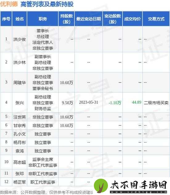 如何看待逹葢薾的旗帜