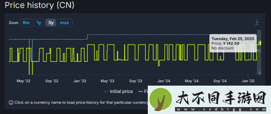 PC版给他爱5价格永涨！下周迎来免费次世代升级