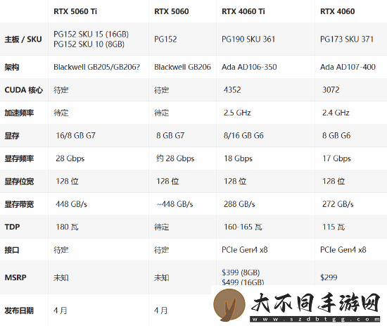 曝RTX