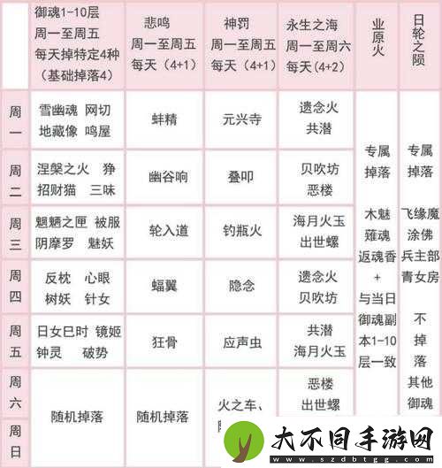 阴阳师御魂奉纳除了金币还有哪些神秘神赐奖励
