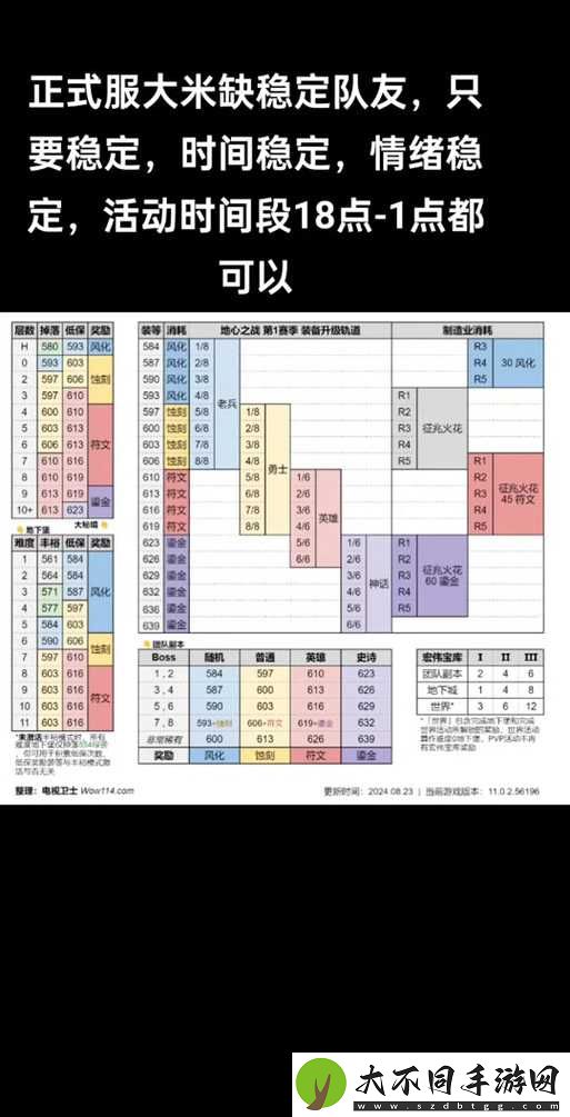 魔兽世界9.0林地守卫者的奖赏究竟隐藏了哪些深度秘密？