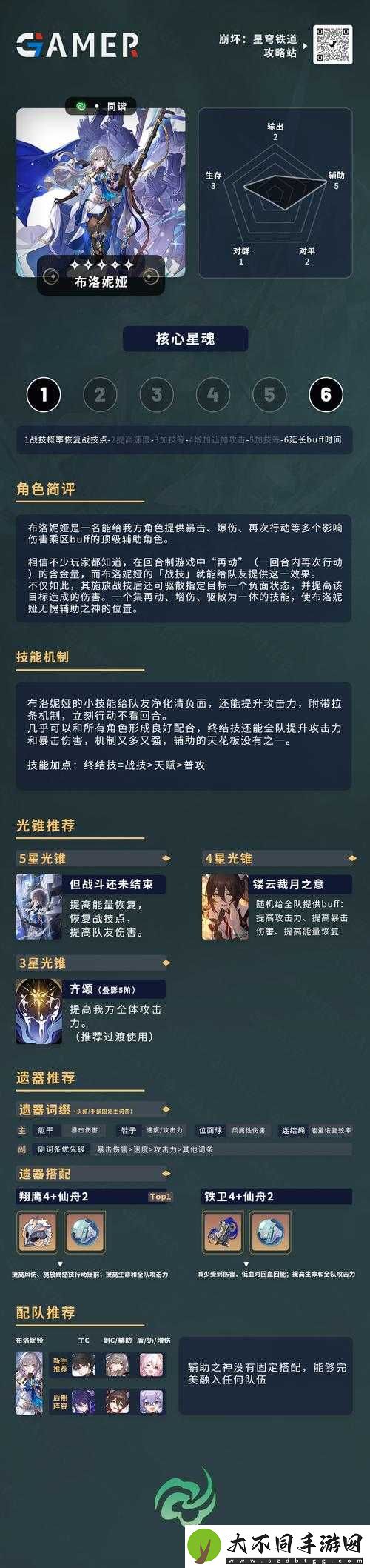 崩坏星穹铁道素裳值得抽吗？底层逻辑与操作技巧全面揭秘引悬念