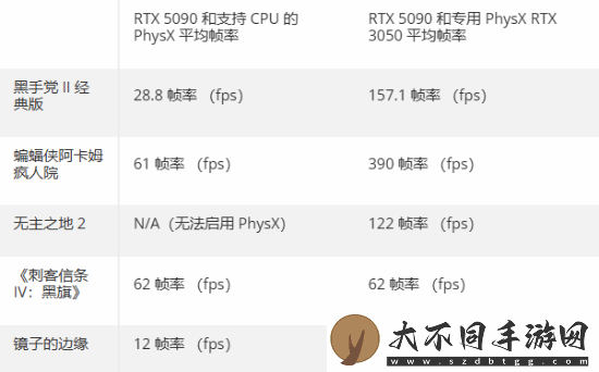 双卡双待！玩家电脑装入第二款显卡