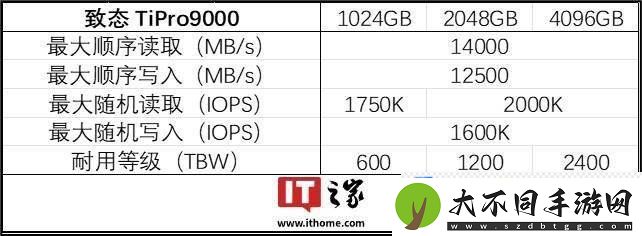 致态TiPro9000