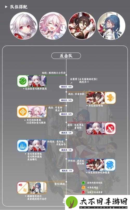 崩坏星穹铁道娜塔莎如何组队才能发挥最大战力