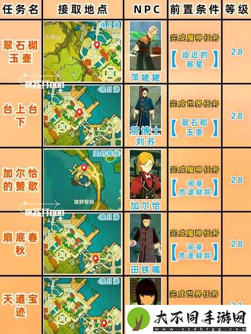 原神修斯展翼高飞任务究竟如何完成？详细攻略大揭秘