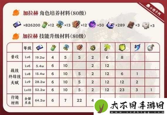 崩坏星穹铁道强化膏冰配方如何获取？未来玩法将迎来哪些革命性变化？