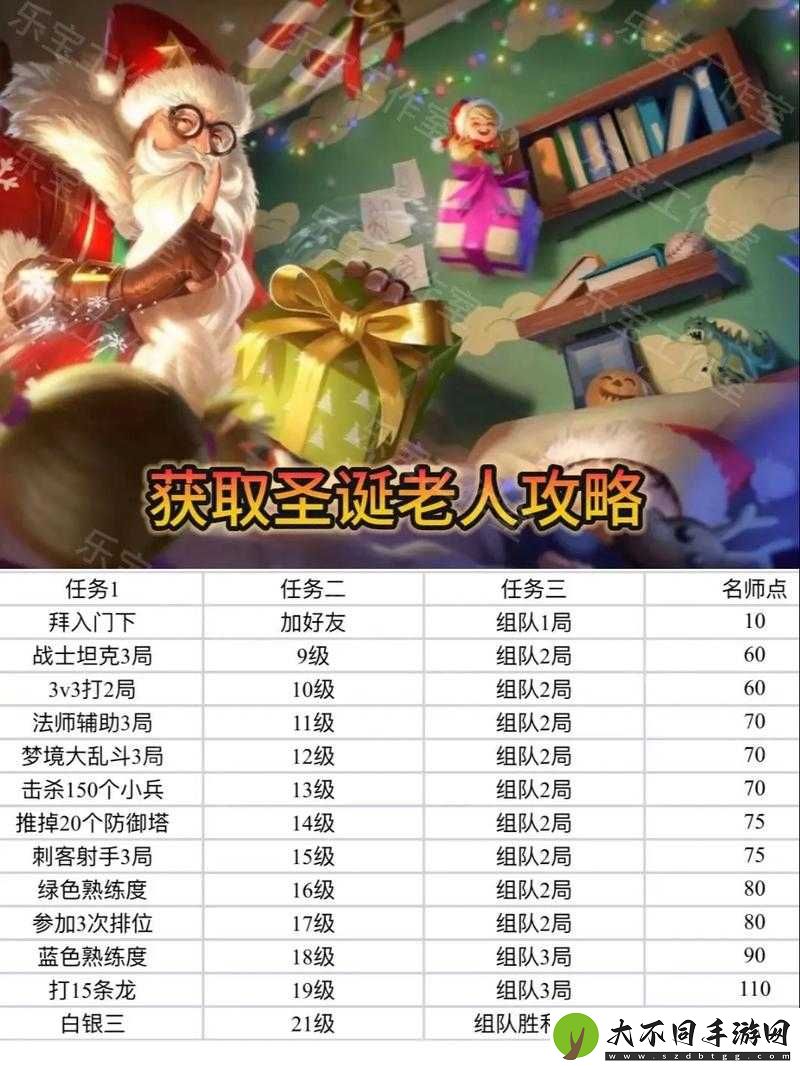 王者荣耀老夫子新皮肤曝光！完整皮肤大全攻略在哪里