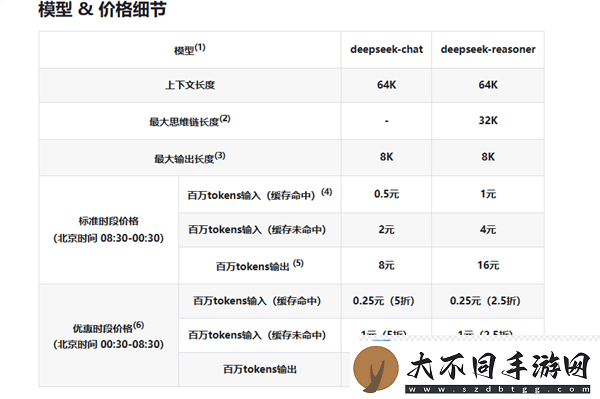 DeepSeek
