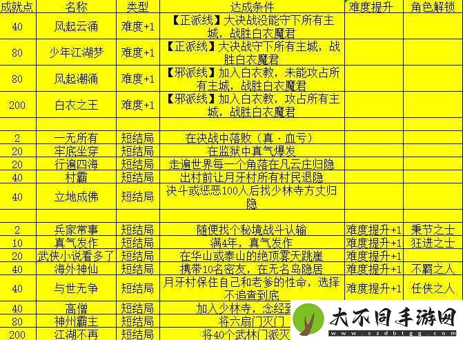 磁带怪兽如何解锁流氓国家成就？详细攻略揭秘悬念！