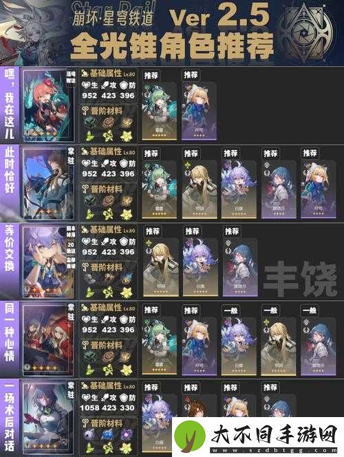 崩坏星穹铁道三星光锥天倾