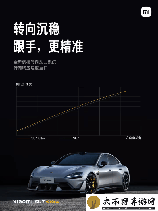 52.99万元！雷军正式公布小米SU7
