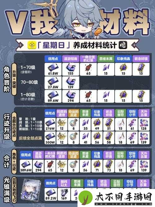 崩坏星穹铁道安魂弥撒任务怎么过？未来玩法会有哪些革命性变化？