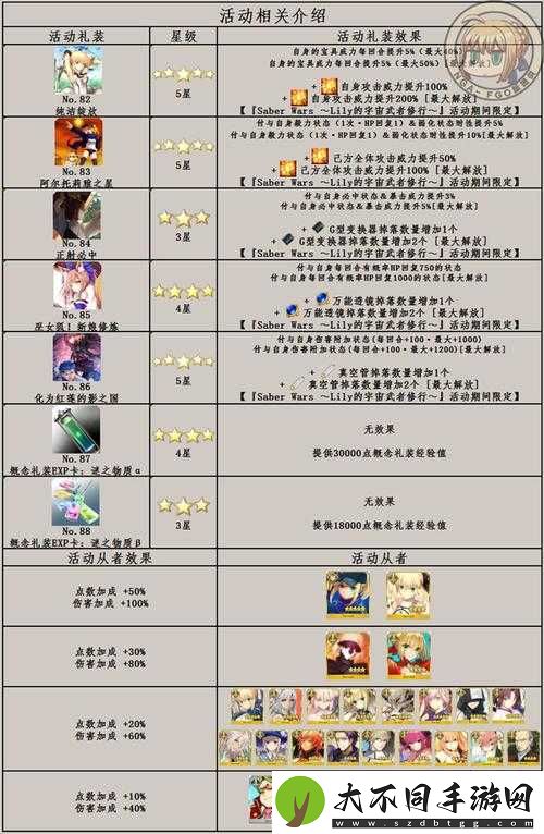 FGO星战活动究竟该如何高效通关