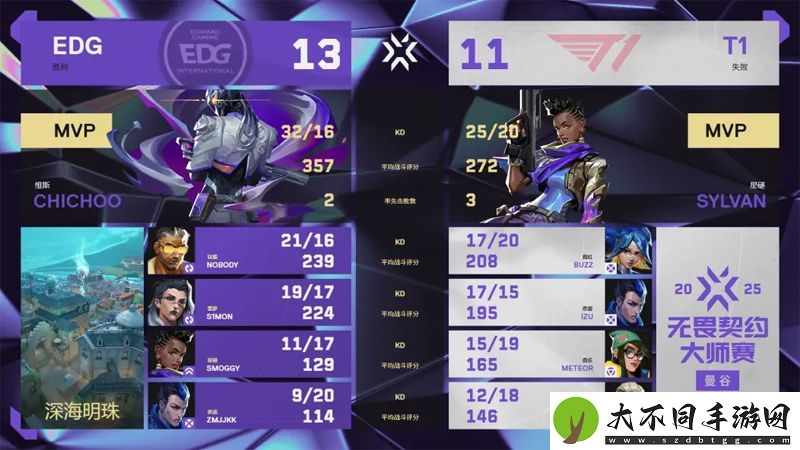 【曼谷大师赛】EDG