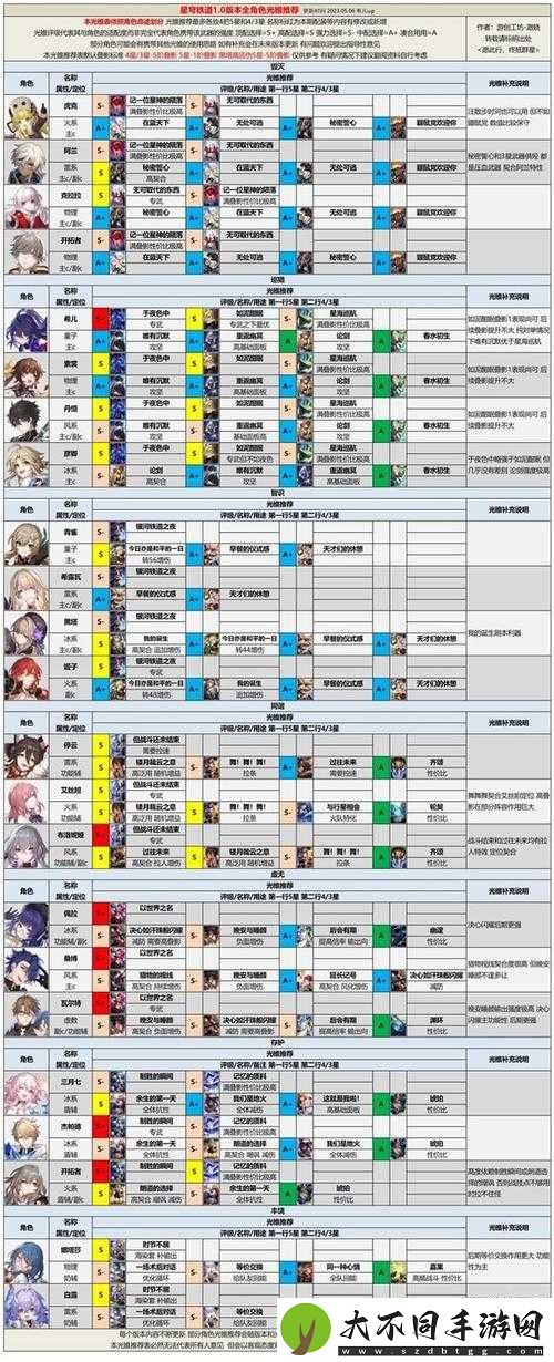 崩坏星穹铁道虎克光锥选择如何演变？推荐演变史揭秘！