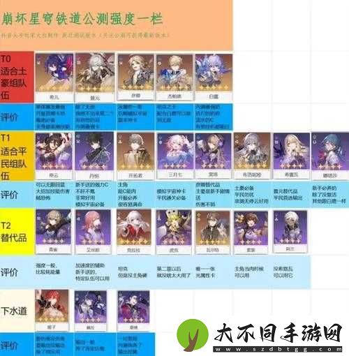 崩坏星穹铁道五星角色节奏榜如何深度解析