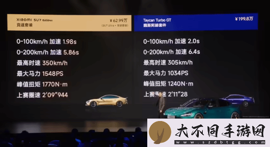 媲美200万级保时捷！小米SU7