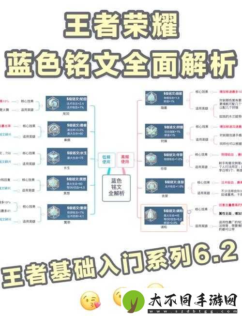王者荣耀哈迪斯铭文如何搭配
