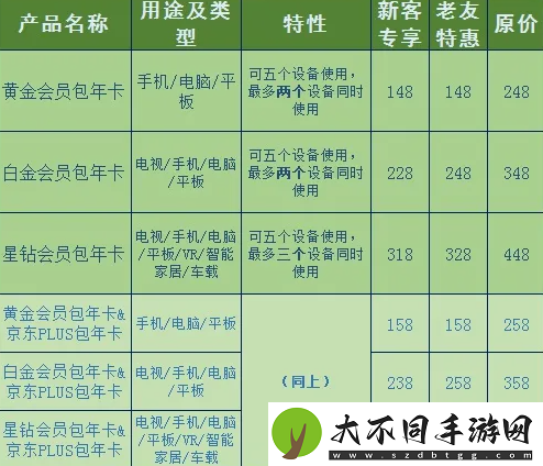 爱奇艺会员优惠2023