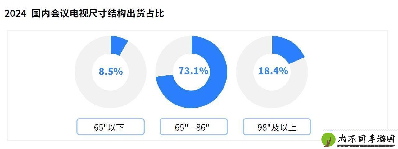 TCL发布会议电视白皮书