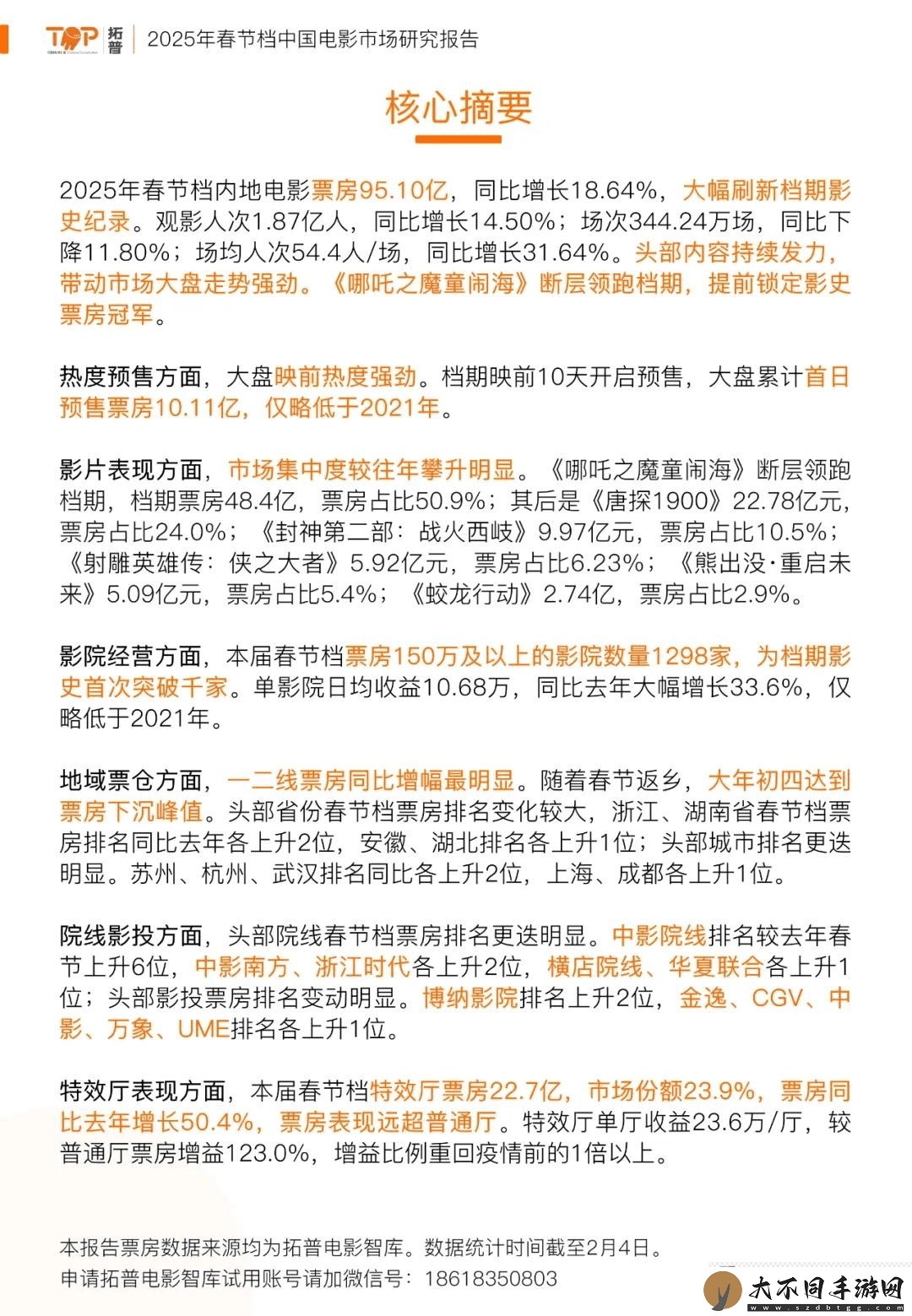 2025年春节档电影市场大爆发