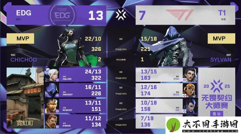 【曼谷大师赛】EDG