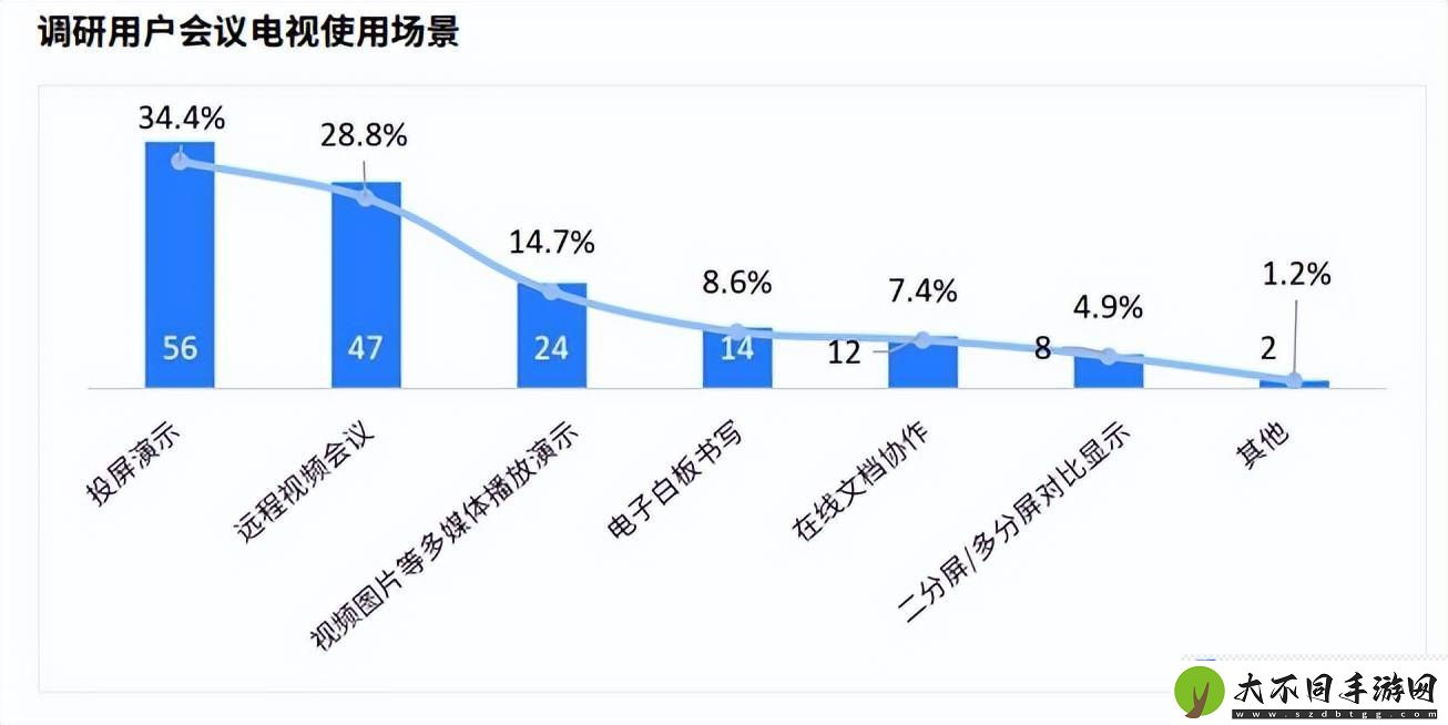 TCL发布会议电视白皮书