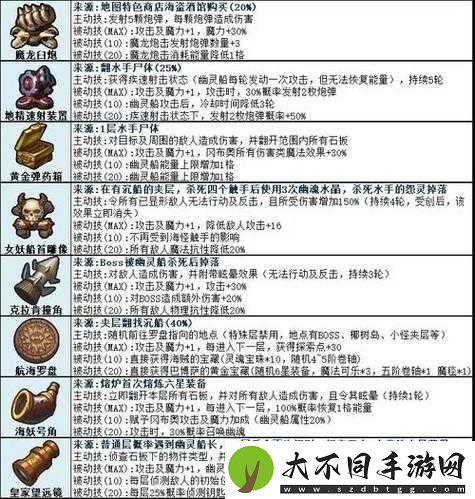 不思议迷宫元宵节密令有哪些