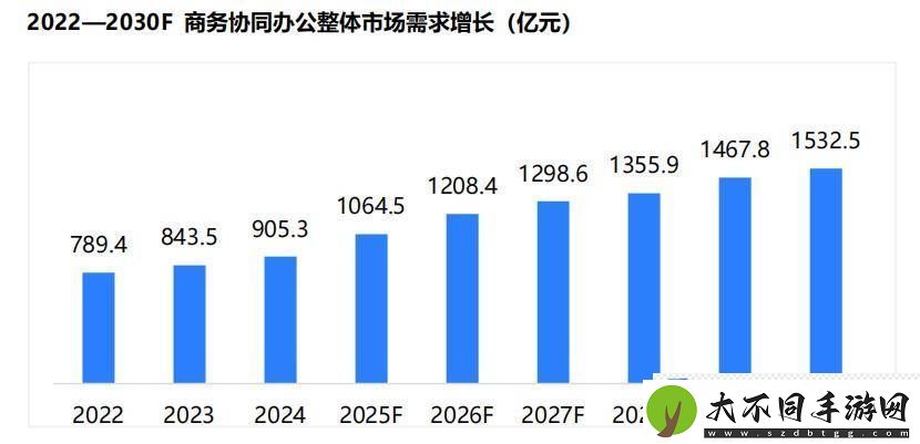 TCL发布会议电视白皮书