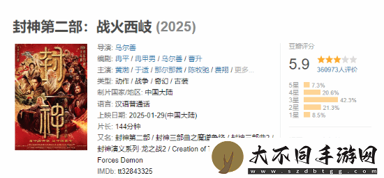 封神第二部票房突破12亿！豆瓣评分5.9
