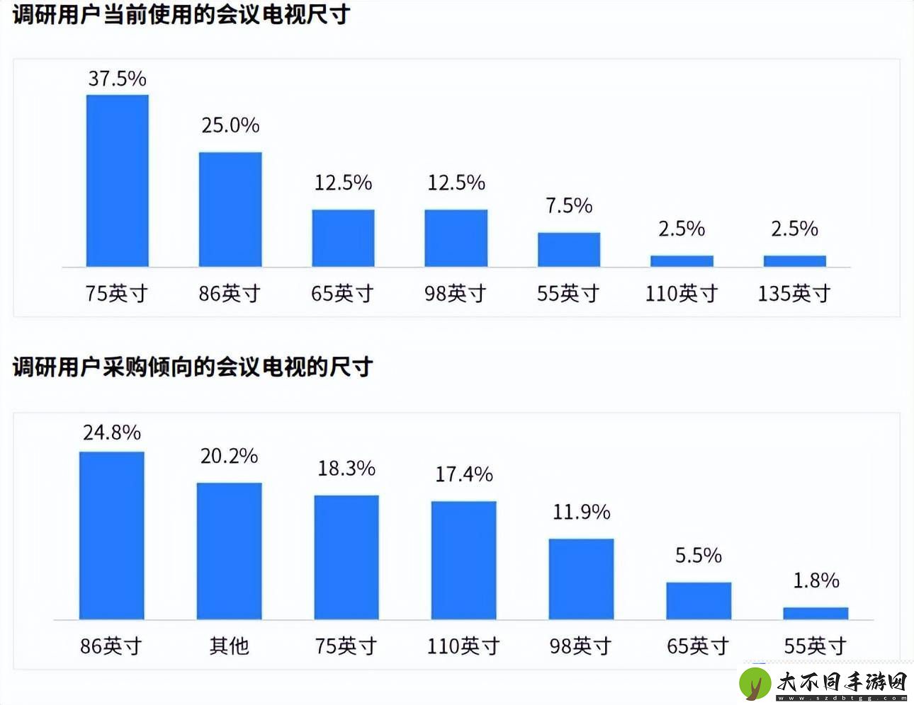 TCL发布会议电视白皮书
