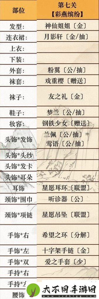 奇迹暖暖7彩燕缤纷难关如何攻克
