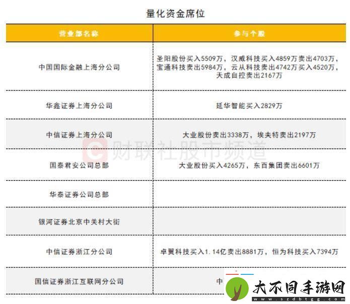 【数据看盘】IM期指多头大幅加仓