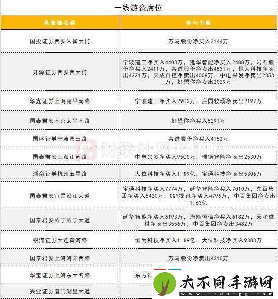 数据看盘IM期指多头大幅加仓