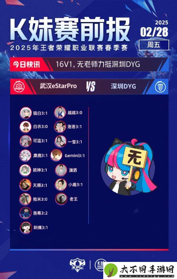 [赛前报]更多嘉宾不看好RW侠