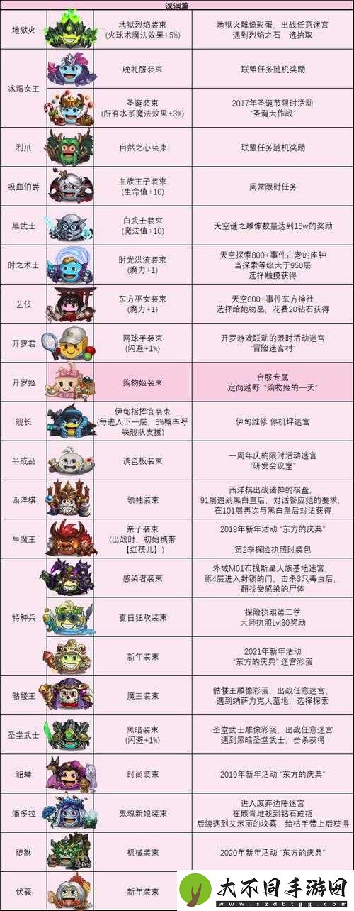 法老王冈布奥究竟有何奥秘