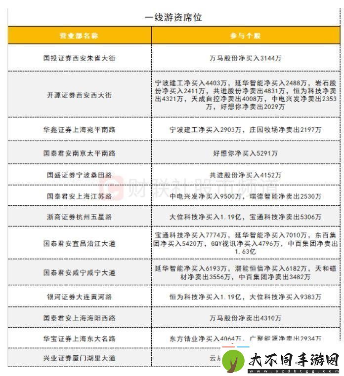 【数据看盘】IM期指多头大幅加仓