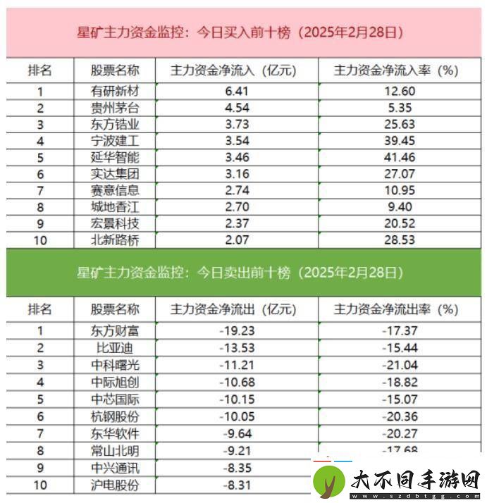 【数据看盘】IM期指多头大幅加仓
