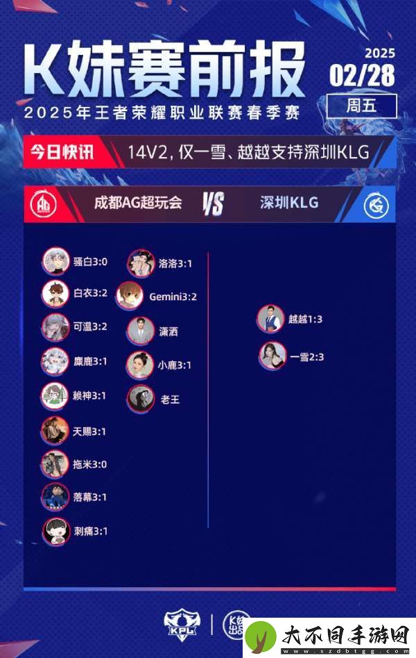 [赛前报]更多嘉宾不看好RW侠